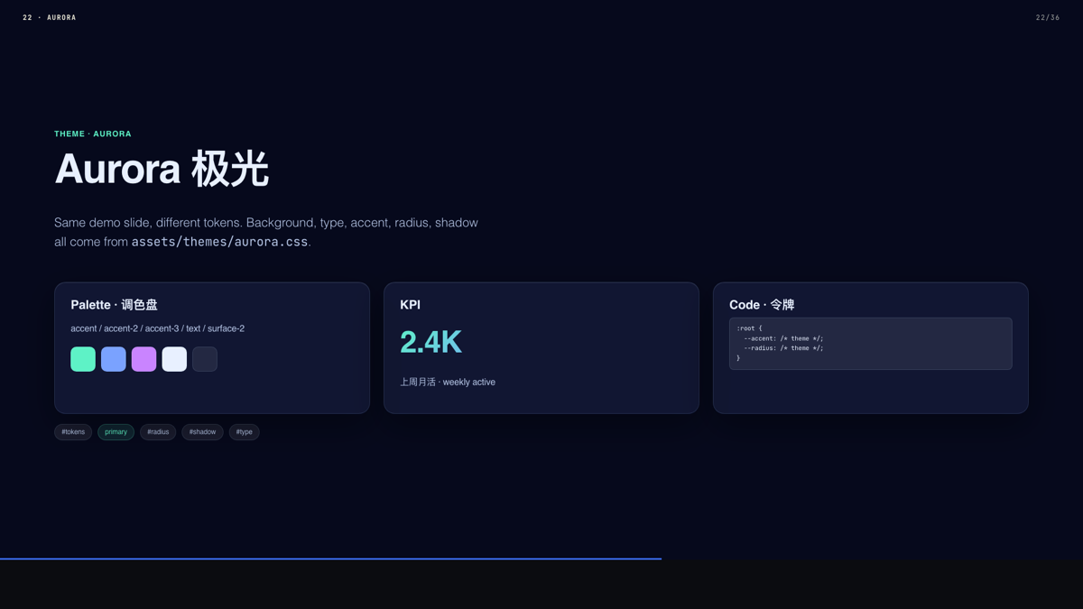 Theme 22